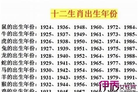 2024 運程 兔|屬兔出生年份/幾多歲？屬兔性格特徵+生肖配對+2024。